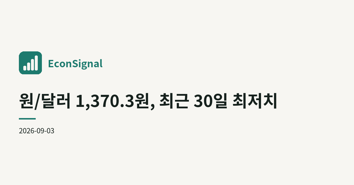 원/달러 1,370.3원, 최근 30일 최저치