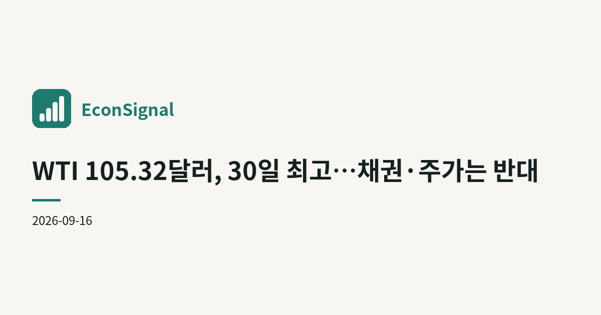 WTI 105.32달러, 30일 최고…채권·주가는 반대